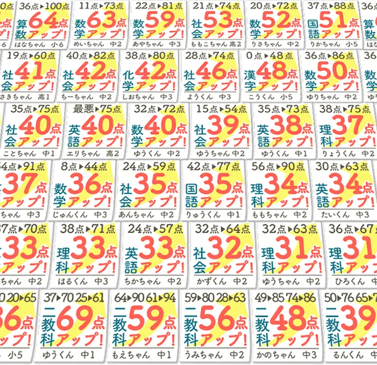 (秋田市用)家庭教師あすなろの点数アップ事例