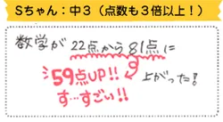 Sちゃん:中3(点数も3倍以上!)