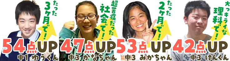 山形市のお子さんがたった3ヶ月で54点アップ!超苦痛だった社会で47点アップ!たった2ヶ月で53点アップ!大キライな理科で42点アップ!