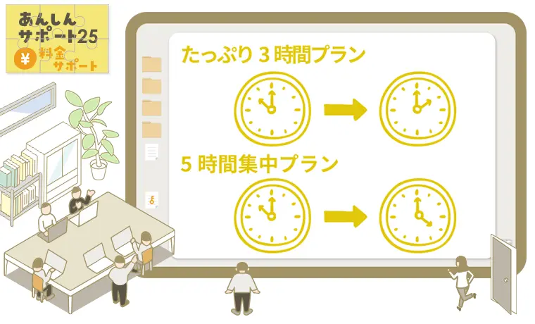 指導集中割引プラン